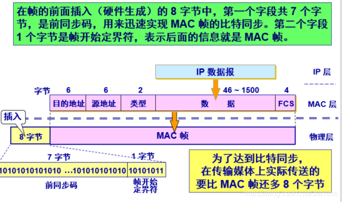 mac层通信(Mac层通信协议可以分为基于)-图2 mac层通信(Mac层通信协议可以分为基于)-图2