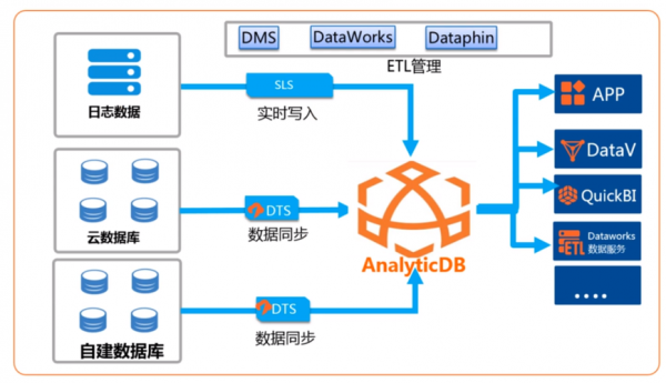 在阿里云云端部署MySQL(阿里云服务器mysql连接详细步骤)-图2 在阿里云云端部署MySQL(阿里云服务器mysql连接详细步骤)-图2