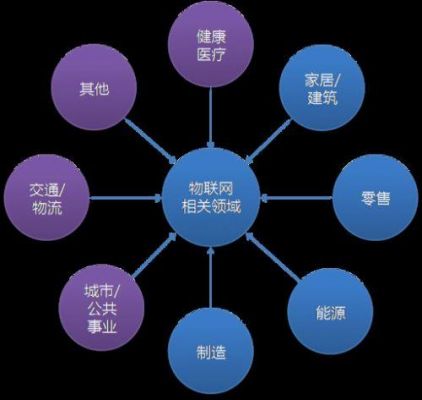 物联网产品设计排名(物联网外观设计排名)-图3 物联网产品设计排名(物联网外观设计排名)-图3