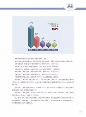 2017人工智能人才（人工智能入选2017年度）