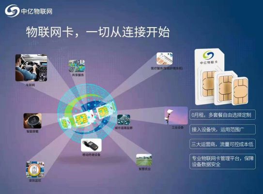 手机物联网卡的缺点(手机物联网卡信息安全吗)-图3 手机物联网卡的缺点(手机物联网卡信息安全吗)-图3