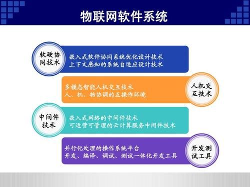 物联网优化问题（物联网存在问题）