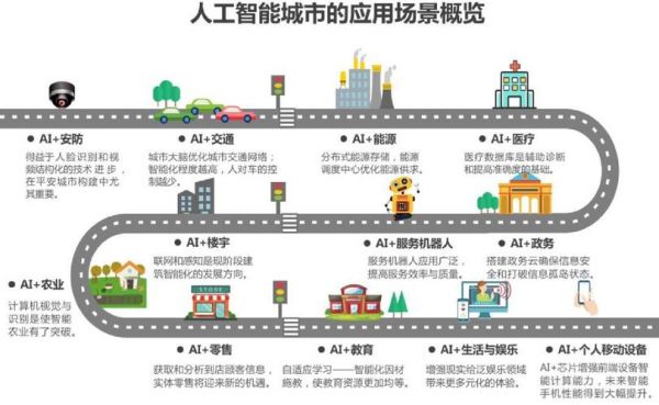 人工智能是领域(人工智能领域有哪些)-图3 人工智能是领域(人工智能领域有哪些)-图3