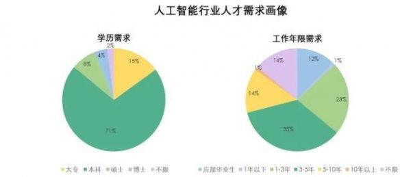 人工智能人才是什么（人工智能需要什么样的人才）