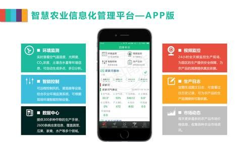 搭建自己的物联网平台和app（农业园区物联网平台如何搭建）