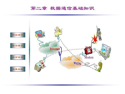 网络通信数据包（网络的数据通信）