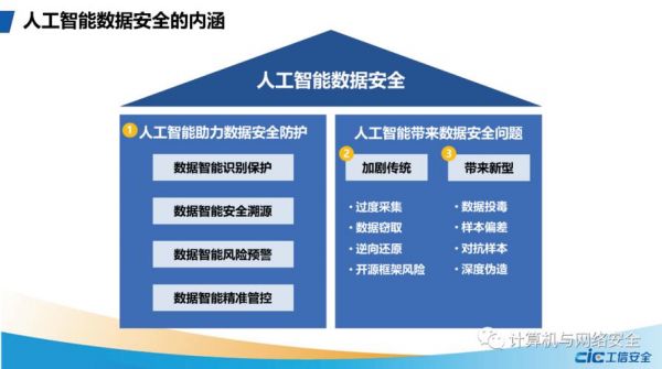 人工智能需要维护吗(维护网络人工智能数据安全)-图3 人工智能需要维护吗(维护网络人工智能数据安全)-图3