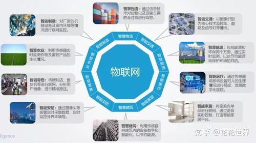 piot物联网（物联aiot）