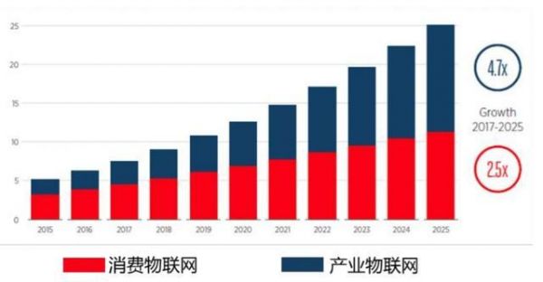 2017物联网用户数(2020年物联网连接数)-图3 2017物联网用户数(2020年物联网连接数)-图3