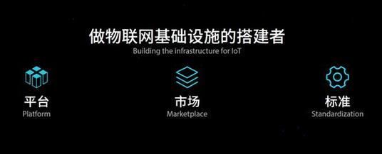 阿里物联网商城（阿里物联网操作系统）