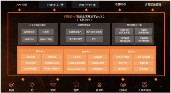 阿里物联网商城(阿里物联网操作系统)-图2 阿里物联网商城(阿里物联网操作系统)-图2