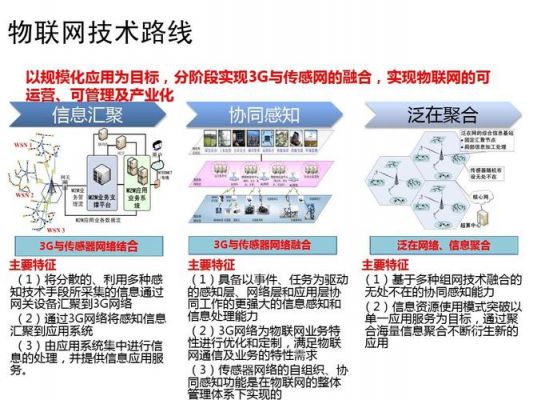 网络新技术之物联网（物联网技术革新）