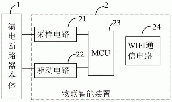 如何做一个物联网开关（物联网怎么开发）
