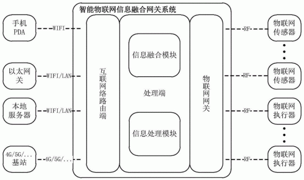 智能物联网系统micro（智能物联网系统的设计要点）