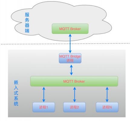 关于linux进程间通信方式的信息