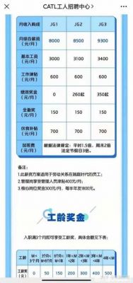 天音通信待遇(天音通信待遇怎么样知乎)-图2 天音通信待遇(天音通信待遇怎么样知乎)-图2