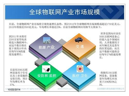 物联网的发展前景文章(物联网的发展趋势和前景)-图3 物联网的发展前景文章(物联网的发展趋势和前景)-图3