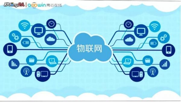 所谓物联网(所谓物联网就是物物相连的因特网)-图2 所谓物联网(所谓物联网就是物物相连的因特网)-图2