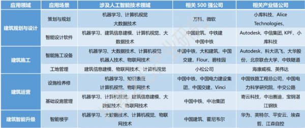 人工智能与古典诗歌（人工智能与古典诗歌的区别）