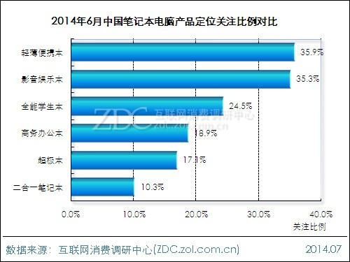 2014年使用电脑的人数（中国电脑使用人数）-图1