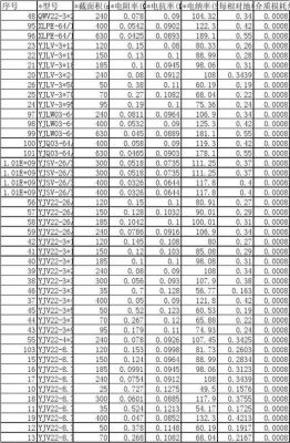 通信直流电缆阻值（通信直流电缆阻值标准）