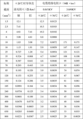 通信直流电缆阻值(通信直流电缆阻值标准)-图2 通信直流电缆阻值(通信直流电缆阻值标准)-图2