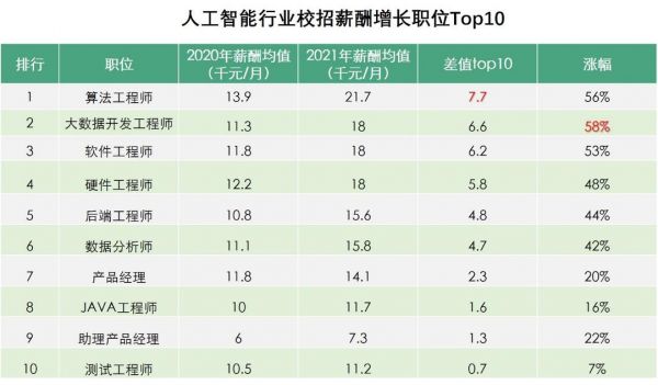 人工智能统计专业（人工智能统计专业排名）