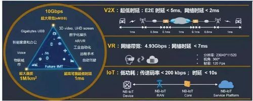 窄带物联网与5g(窄带物联网与2g的关系)-图3 窄带物联网与5g(窄带物联网与2g的关系)-图3