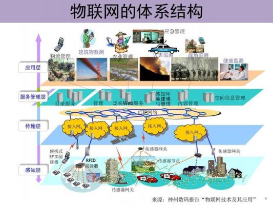 物联网地缺点(物联网的缺陷)-图3 物联网地缺点(物联网的缺陷)-图3