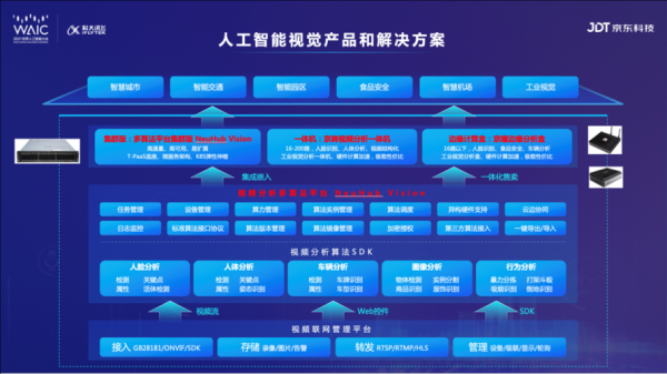 人工智能视觉成像(人工智能视觉产业)-图3 人工智能视觉成像(人工智能视觉产业)-图3