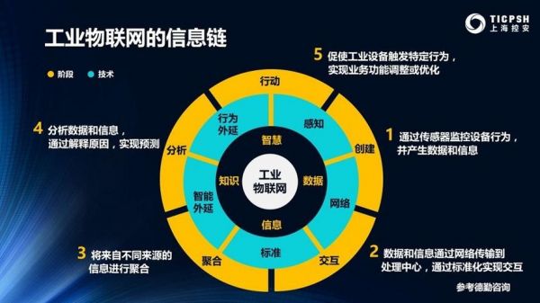物联网第三次（物联网第三次工业革命）