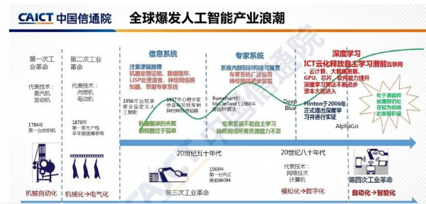 什么是人工智能权力（人工智能+指的是）