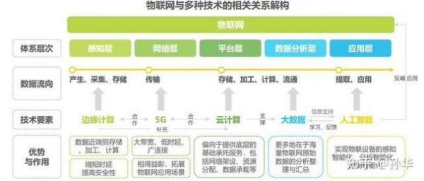 物联网的应用层的解析(物联网的应用层指的是什么)-图3 物联网的应用层的解析(物联网的应用层指的是什么)-图3