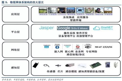 物联网的应用层的解析（物联网的应用层指的是什么）