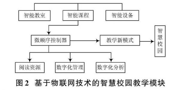 学校物联网方案设计(学校物联网项目)-图1 学校物联网方案设计(学校物联网项目)-图1