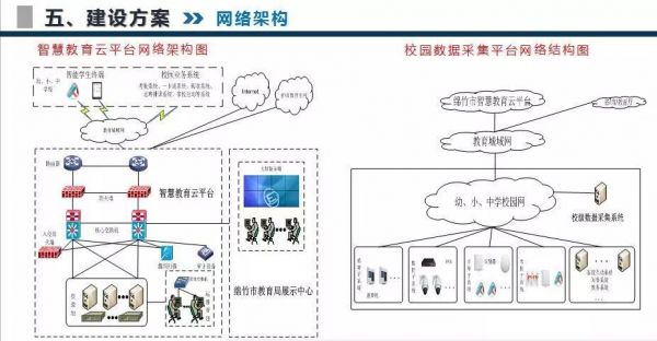 学校物联网方案设计(学校物联网项目)-图3 学校物联网方案设计(学校物联网项目)-图3