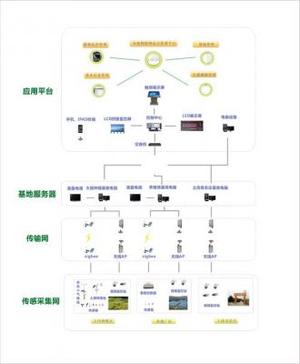 物联网监控联网设置（物联网设备监控）
