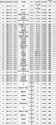 鲁东大学通信工程（鲁东大学通信工程专业代号）
