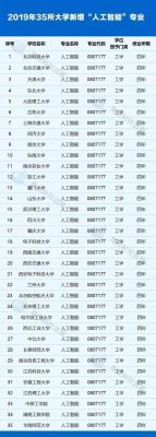 那些大学有人工智能算法（哪些大学有人工智能专业?）-图2