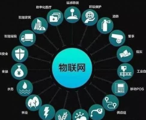 3d物联网(物联网3s指的什么)-图2 3d物联网(物联网3s指的什么)-图2