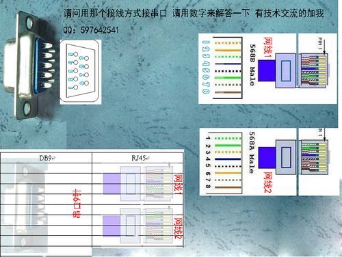 通信九（通信九针接法）