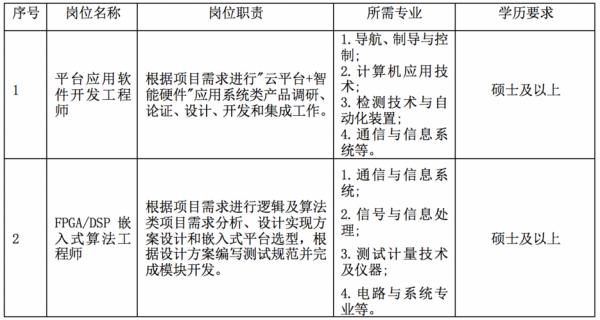 东方通信校招笔试题（东方通信招聘信息）