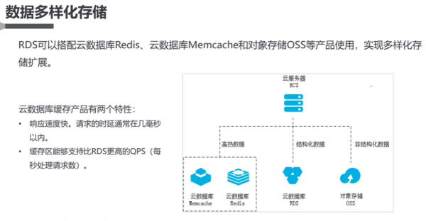 创建云端数据库（云数据库怎么搭建）