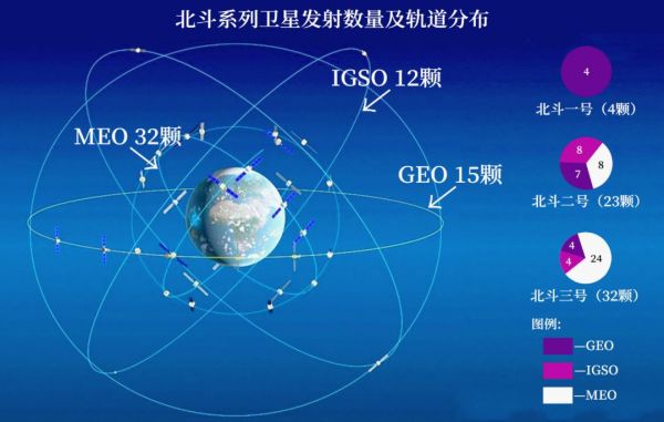北斗通信吧（北斗通信系统）