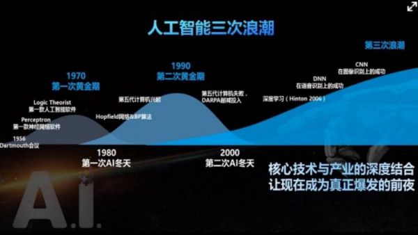 人工智能科技优势(人工智能优势劣势)-图2 人工智能科技优势(人工智能优势劣势)-图2