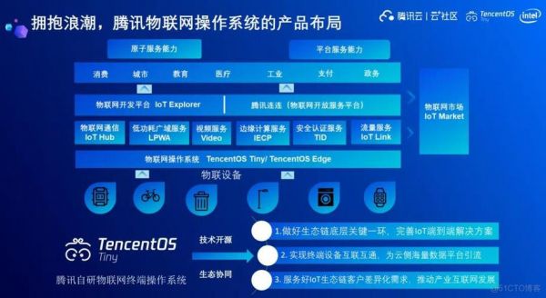 搭建腾讯物联网服务器（腾讯物联网开发平台）