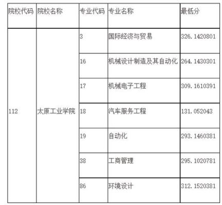 太原工业学院通信工程（太原工业学院通信工程代码）