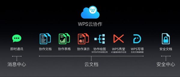 wps云端os(wps云端文件)-图1 wps云端os(wps云端文件)-图1