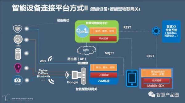 物联网通用接入平台（物联网接入服务）