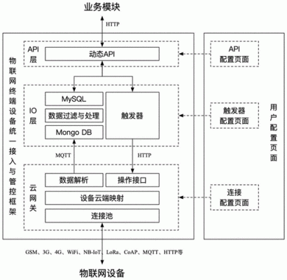 物联网设计pdf（物联网设计案例）